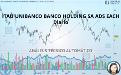 ITAU UNIBANCO BANCO HOLDING SA ADS EACH - Diario