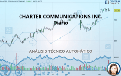 CHARTER COMMUNICATIONS INC. - Diario