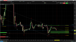 WTI CRUDE OIL - 1H