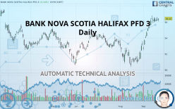 BANK NOVA SCOTIA HALIFAX PFD 3 - Daily