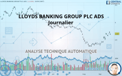 LLOYDS BANKING GROUP PLC ADS - Journalier