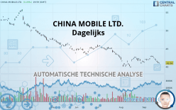 CHINA MOBILE LTD. - Dagelijks