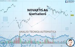 NOVARTIS AG - Giornaliero