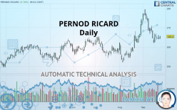 PERNOD RICARD - Daily