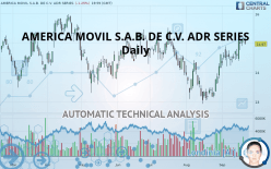 AMERICA MOVIL S.A.B. DE C.V. ADS EACH - Daily