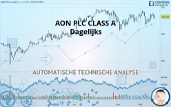 AON PLC CLASS A - Dagelijks