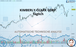 KIMBERLY-CLARK CORP. - Täglich