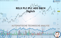 RELX PLC PLC ADS EACH - Täglich