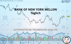 THE BANK OF NEW YORK MELLON - Täglich