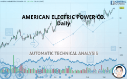 AMERICAN ELECTRIC POWER CO. - Daily