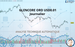 GLENCORE ORD USD0.01 - Journalier