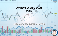 AMBEV S.A. ADS EACH - Daily