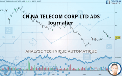 CHINA TELECOM CORP LTD ADS - Journalier
