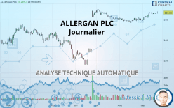 ALLERGAN PLC - Journalier