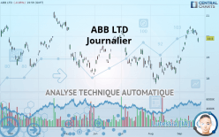 ABB LTD - Journalier