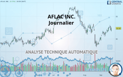 AFLAC INC. - Täglich