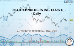 DELL TECHNOLOGIES INC. CLASS C - Daily