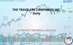 THE TRAVELERS COMPANIES INC. - Daily