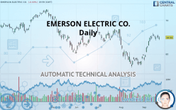 EMERSON ELECTRIC CO. - Daily