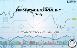 PRUDENTIAL FINANCIAL INC. - Daily