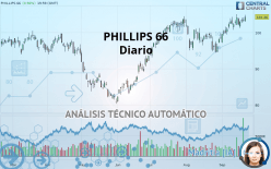 PHILLIPS 66 - Dagelijks