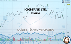 ICICI BANK LTD. - Diario