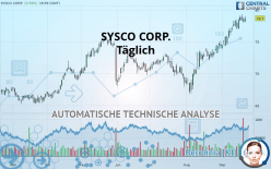 SYSCO CORP. - Täglich