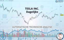 TESLA INC. - Dagelijks