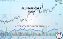ALLSTATE CORP. - Daily