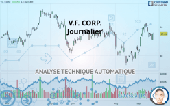 V.F. CORP. - Journalier