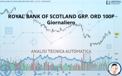 ROYAL BANK OF SCOTLAND GRP. ORD 100P - Giornaliero