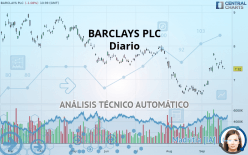 BARCLAYS PLC - Diario