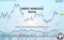 CREDIT AGRICOLE - Diario