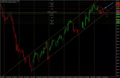 DAX40 PERF INDEX - 4 Std.