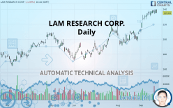 LAM RESEARCH CORP. - Daily