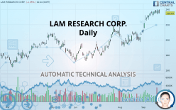 LAM RESEARCH CORP. - Giornaliero