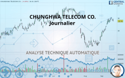 CHUNGHWA TELECOM CO. - Journalier