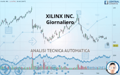 XILINX INC. - Giornaliero