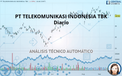 PT TELEKOMUNIKASI INDONESIA TBK - Diario