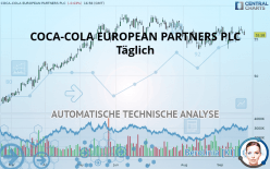 COCA-COLA EUROPACIFIC PARTNERS PLC - Täglich