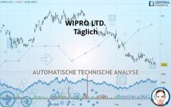 WIPRO LTD. - Täglich