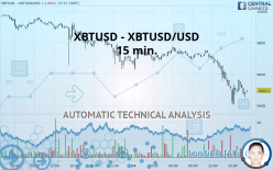XBTUSD - XBTUSD/USD - 15 min.