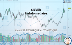 SILVER - USD - Wekelijks