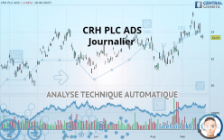 CRH PLC - Journalier