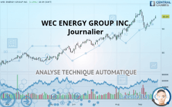 WEC ENERGY GROUP INC. - Journalier