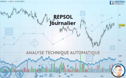 REPSOL - Journalier