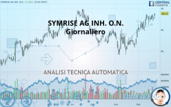 SYMRISE AG INH. O.N. - Giornaliero