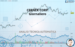 CERNER CORP. - Giornaliero