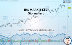 IHS MARKIT LTD. - Giornaliero