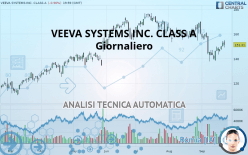 VEEVA SYSTEMS INC. CLASS A - Giornaliero